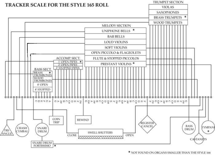 Band organ diagram